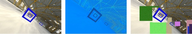 Figure 3 for Learning Deep Sensorimotor Policies for Vision-based Autonomous Drone Racing