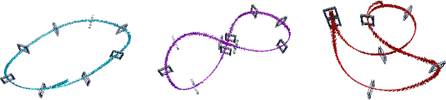 Figure 4 for Learning Deep Sensorimotor Policies for Vision-based Autonomous Drone Racing