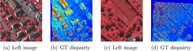 Figure 3 for An evaluation of Deep Learning based stereo dense matching dataset shift from aerial images and a large scale stereo dataset