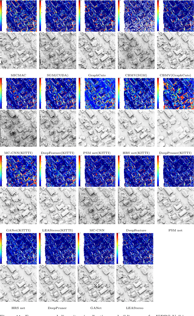 Figure 4 for An evaluation of Deep Learning based stereo dense matching dataset shift from aerial images and a large scale stereo dataset