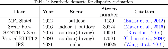 Figure 1 for An evaluation of Deep Learning based stereo dense matching dataset shift from aerial images and a large scale stereo dataset