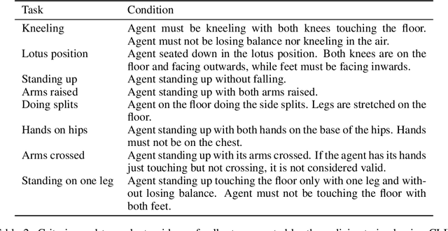 Figure 3 for Vision-Language Models are Zero-Shot Reward Models for Reinforcement Learning