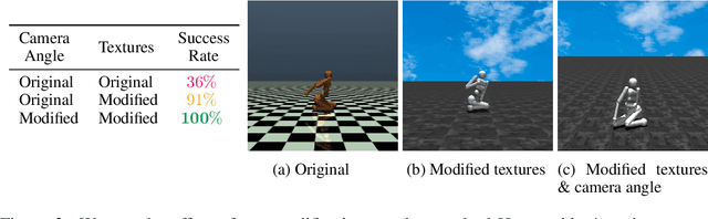 Figure 4 for Vision-Language Models are Zero-Shot Reward Models for Reinforcement Learning