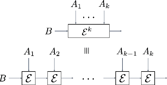 Figure 2 for Learning finitely correlated states: stability of the spectral reconstruction