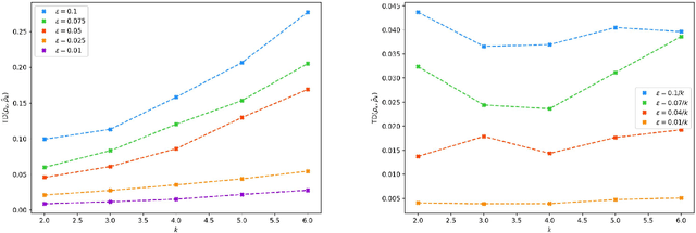Figure 4 for Learning finitely correlated states: stability of the spectral reconstruction