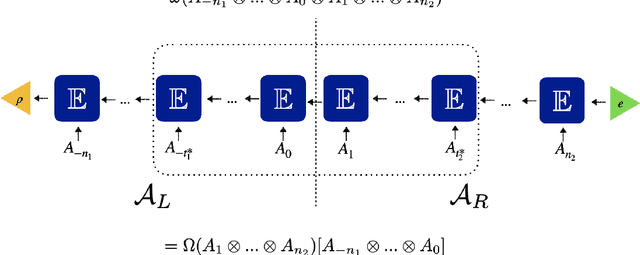 Figure 1 for Learning finitely correlated states: stability of the spectral reconstruction