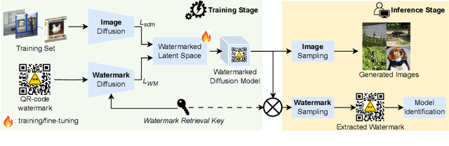 Figure 2 for Dynamic watermarks in images generated by diffusion models