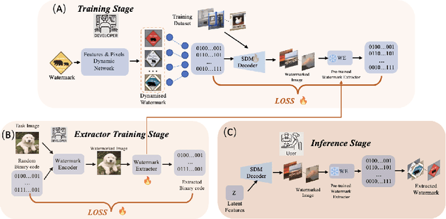 Figure 3 for Dynamic watermarks in images generated by diffusion models