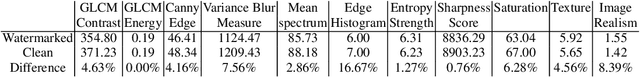 Figure 4 for Dynamic watermarks in images generated by diffusion models