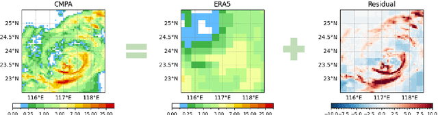 Figure 1 for Skillful High-Resolution Ensemble Precipitation Forecasting with an Integrated Deep Learning Framework