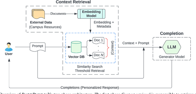 Figure 2 for From Questions to Insightful Answers: Building an Informed Chatbot for University Resources