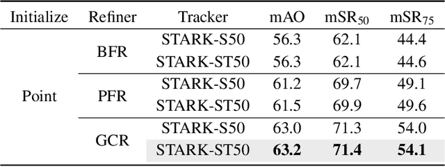 Figure 4 for ClickTrack: Towards Real-time Interactive Single Object Tracking