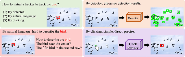 Figure 3 for ClickTrack: Towards Real-time Interactive Single Object Tracking