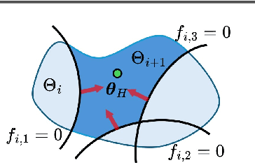 Figure 1 for Robust Reward Alignment via Hypothesis Space Batch Cutting