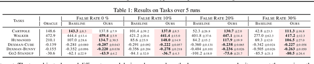 Figure 2 for Robust Reward Alignment via Hypothesis Space Batch Cutting
