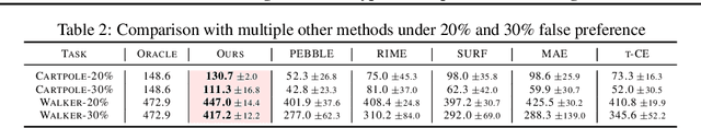 Figure 4 for Robust Reward Alignment via Hypothesis Space Batch Cutting