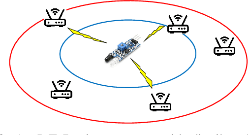 Figure 2 for Connecting the Unconnectable through Feedback