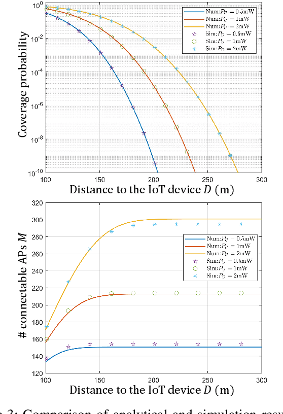 Figure 3 for Connecting the Unconnectable through Feedback