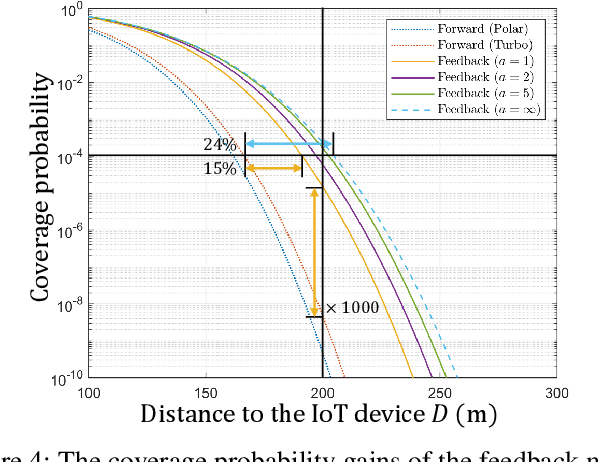 Figure 4 for Connecting the Unconnectable through Feedback