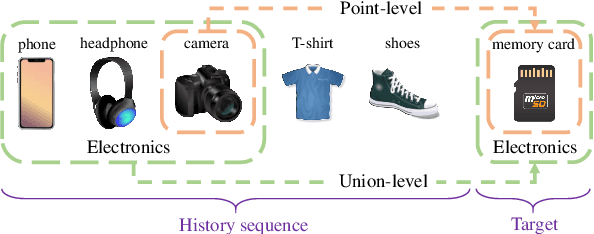 Figure 1 for Pattern-wise Transparent Sequential Recommendation