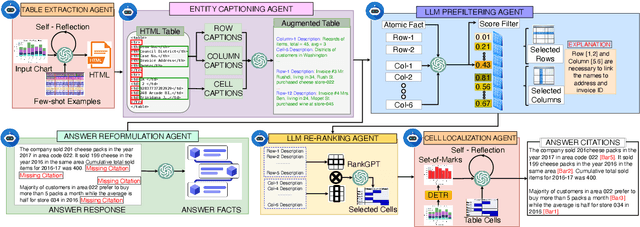 Figure 1 for ChartCitor: Multi-Agent Framework for Fine-Grained Chart Visual Attribution