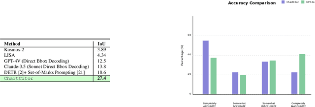 Figure 2 for ChartCitor: Multi-Agent Framework for Fine-Grained Chart Visual Attribution