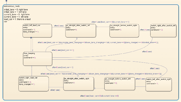 Figure 2 for Simulation-based Analysis Of Highway Trajectory Planning Using High-Order Polynomial For Highly Automated Driving Function