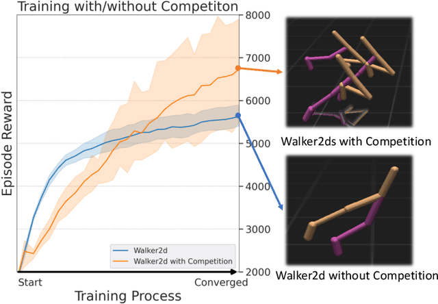 Figure 1 for Stimulate the Potential of Robots via Competition