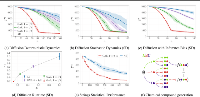 Figure 2 for Geometric Active Exploration in Markov Decision Processes: the Benefit of Abstraction