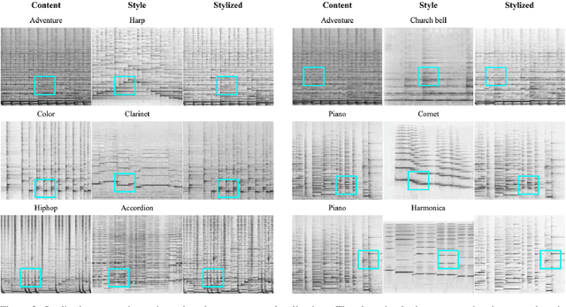 Figure 3 for A Training-Free Approach for Music Style Transfer with Latent Diffusion Models