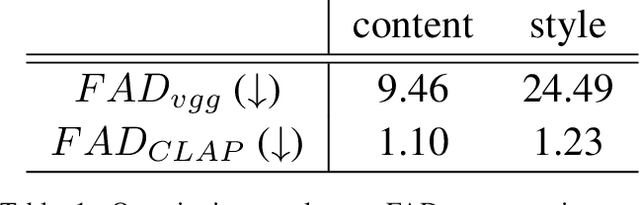 Figure 2 for A Training-Free Approach for Music Style Transfer with Latent Diffusion Models