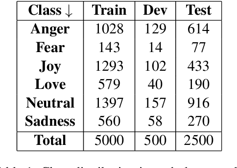 Figure 1 for Large Language Models for Cross-lingual Emotion Detection