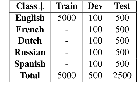 Figure 3 for Large Language Models for Cross-lingual Emotion Detection