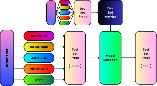 Figure 2 for Large Language Models for Cross-lingual Emotion Detection