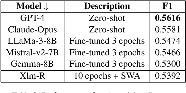 Figure 4 for Large Language Models for Cross-lingual Emotion Detection