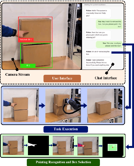 Figure 3 for A Multi-Modal Interaction Framework for Efficient Human-Robot Collaborative Shelf Picking