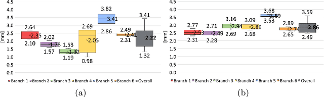 Figure 3 for WarpEM: Dynamic Time Warping for Accurate Catheter Registration in EM-guided Procedures