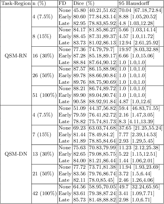 Figure 4 for Frequency Disentangled Learning for Segmentation of Midbrain Structures from Quantitative Susceptibility Mapping Data