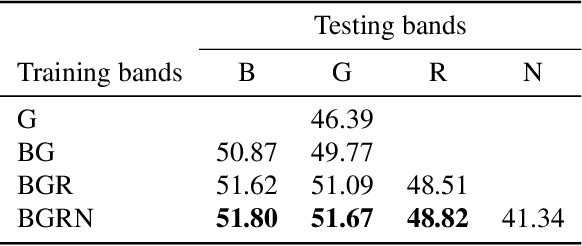 Figure 3 for L1BSR: Exploiting Detector Overlap for Self-Supervised Single-Image Super-Resolution of Sentinel-2 L1B Imagery