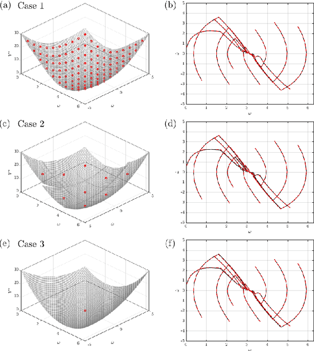 Figure 4 for On Building Myopic MPC Policies using Supervised Learning