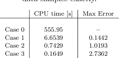 Figure 2 for On Building Myopic MPC Policies using Supervised Learning