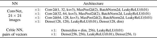 Figure 4 for Efficient Distribution Matching of Representations via Noise-Injected Deep InfoMax