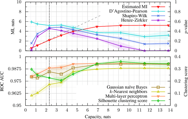 Figure 1 for Efficient Distribution Matching of Representations via Noise-Injected Deep InfoMax