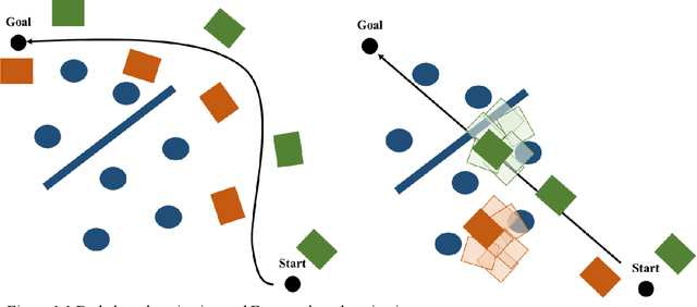 Figure 1 for Real time A* Adaptive Action Set Footstep Planning with Human Locomotion Energy Approximations Considering Angle Difference for Heuristic Function
