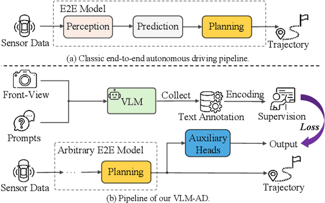 Figure 1 for VLM-AD: End-to-End Autonomous Driving through Vision-Language Model Supervision