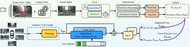 Figure 3 for VLM-AD: End-to-End Autonomous Driving through Vision-Language Model Supervision