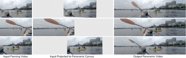 Figure 1 for VidPanos: Generative Panoramic Videos from Casual Panning Videos