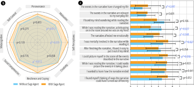 Figure 3 for Social Life Simulation for Non-Cognitive Skills Learning