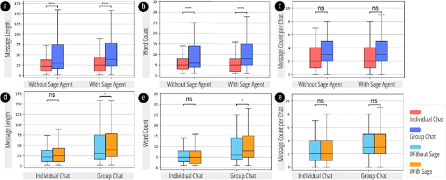 Figure 4 for Social Life Simulation for Non-Cognitive Skills Learning