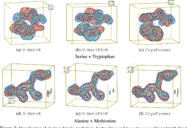 Figure 3 for CrysFormer: Protein Structure Prediction via 3d Patterson Maps and Partial Structure Attention